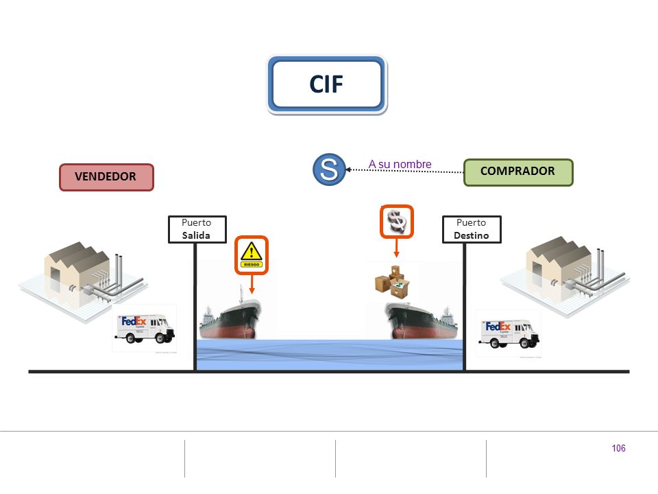 CIF S A su nombre VENDEDOR COMPRADOR Puerto Salida Puerto Destino
