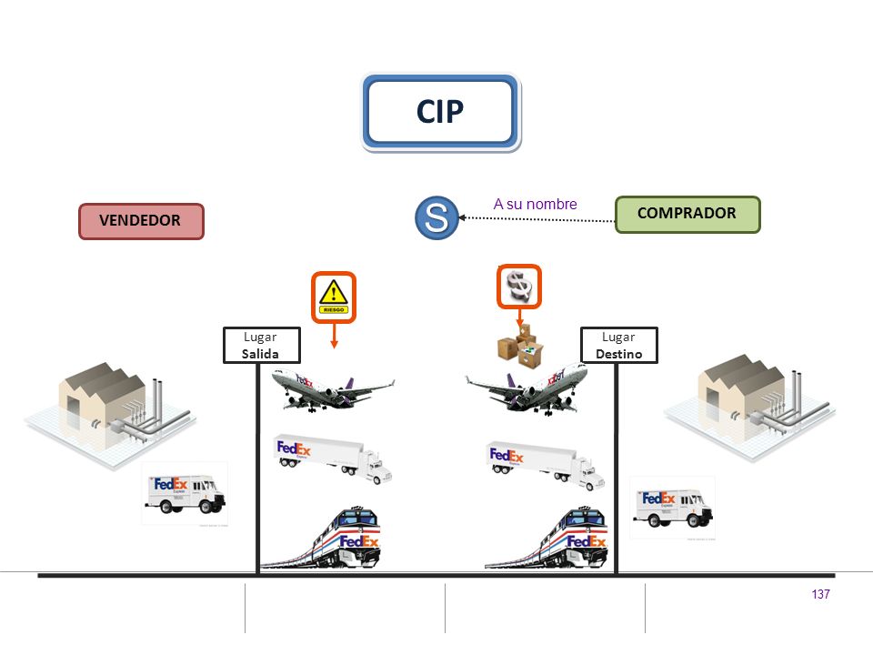 CIP A su nombre S COMPRADOR VENDEDOR Lugar Salida Lugar Destino