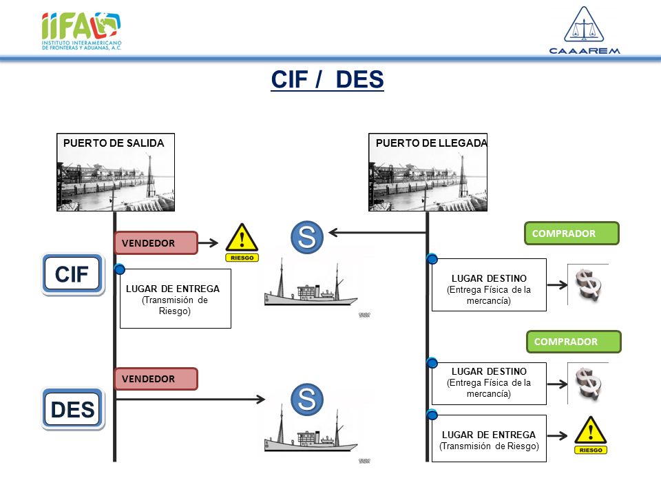 S CIF / DES CIF DES COMPRADOR VENDEDOR PUERTO DE LLEGADA
