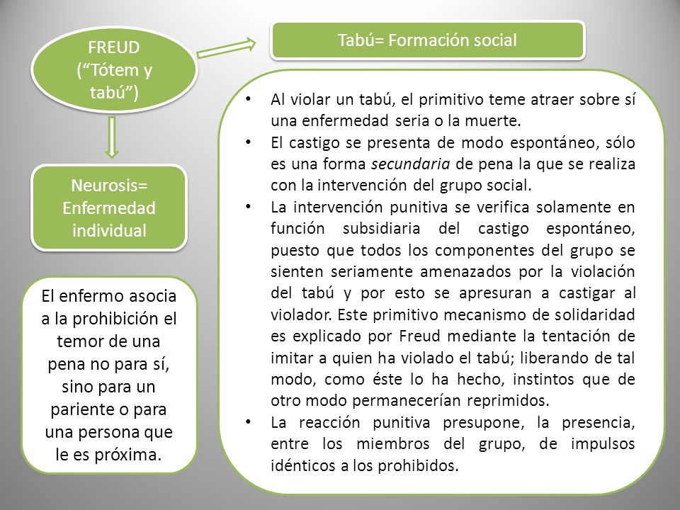 Tabú= Formación social FREUD ( Tótem y tabú )