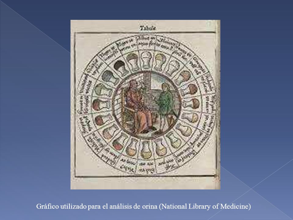 Gráfico utilizado para el análisis de orina (National Library of Medicine)