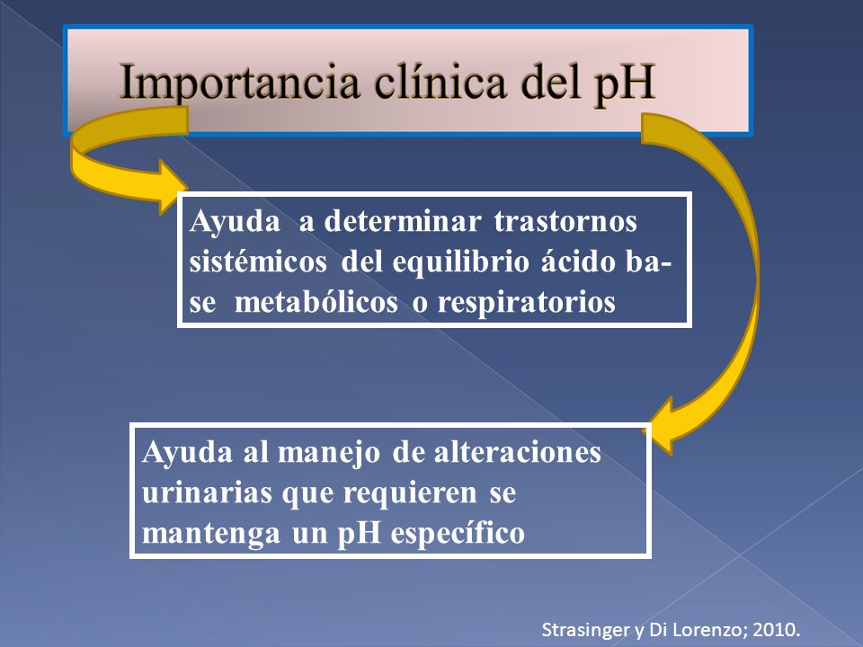 Ayuda a determinar trastornos sistémicos del equilibrio ácido ba-