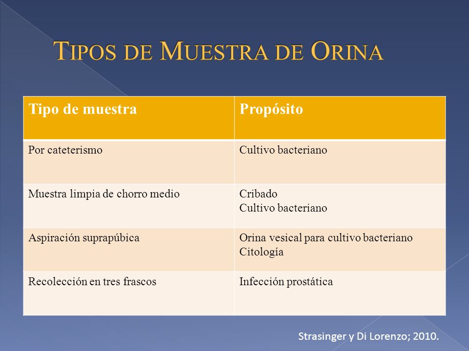 Tipo de muestra Propósito Por cateterismo Cultivo bacteriano