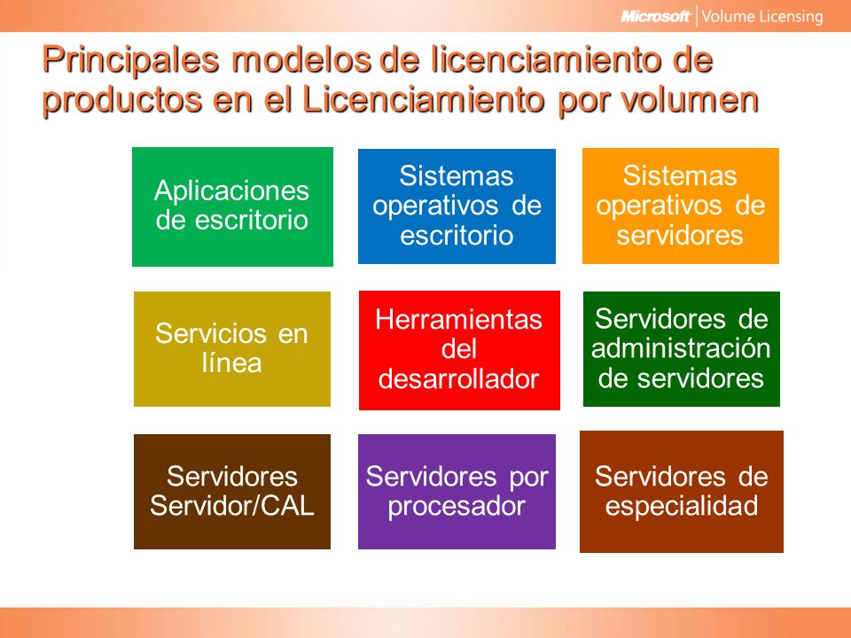 Principales modelos de licenciamiento de productos en el Licenciamiento por volumen