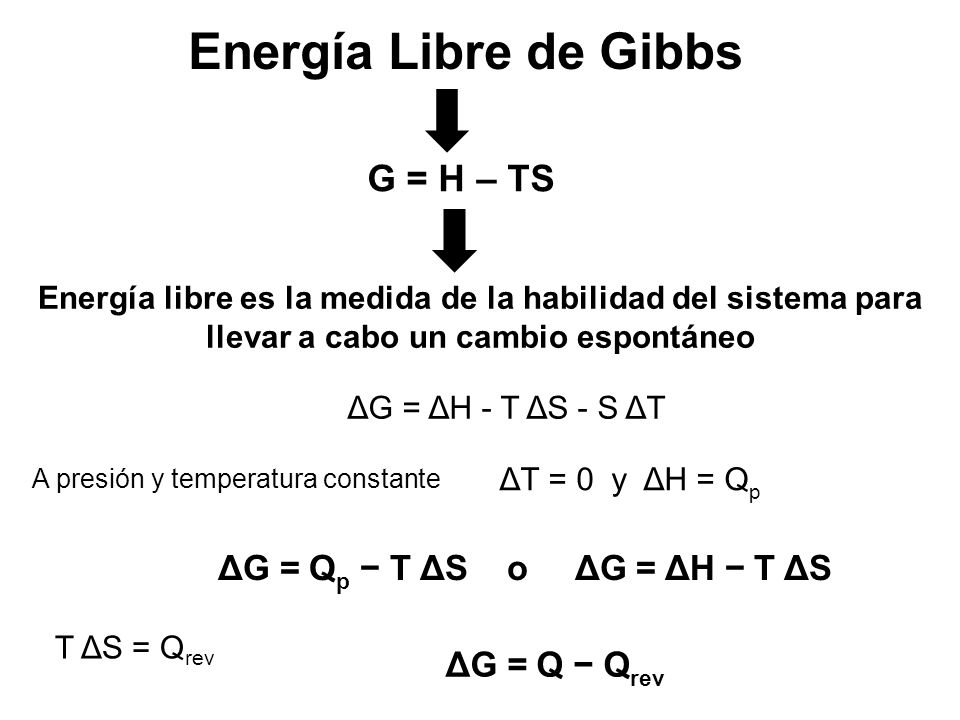 Energía Libre de Gibbs G = H – TS ΔG = Qp − T ΔS o ΔG = ΔH − T ΔS