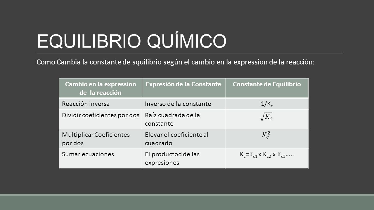 EQUILIBRIO QUÍMICO Como Cambia la constante de squilibrio según el cambio en la expression de la reacción: