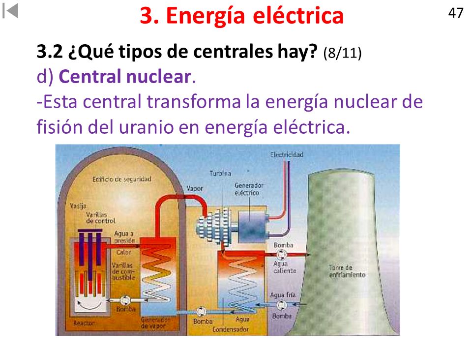 3. Energía eléctrica 3.2 ¿Qué tipos de centrales hay (8/11)