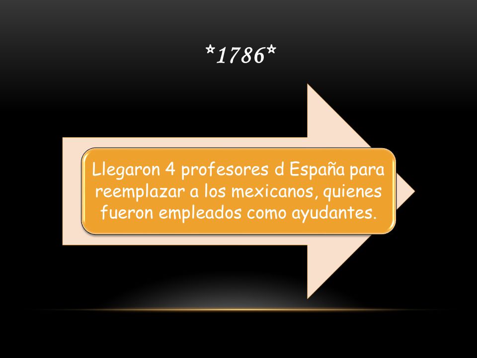 *1786* Llegaron 4 profesores d España para reemplazar a los mexicanos, quienes fueron empleados como ayudantes.