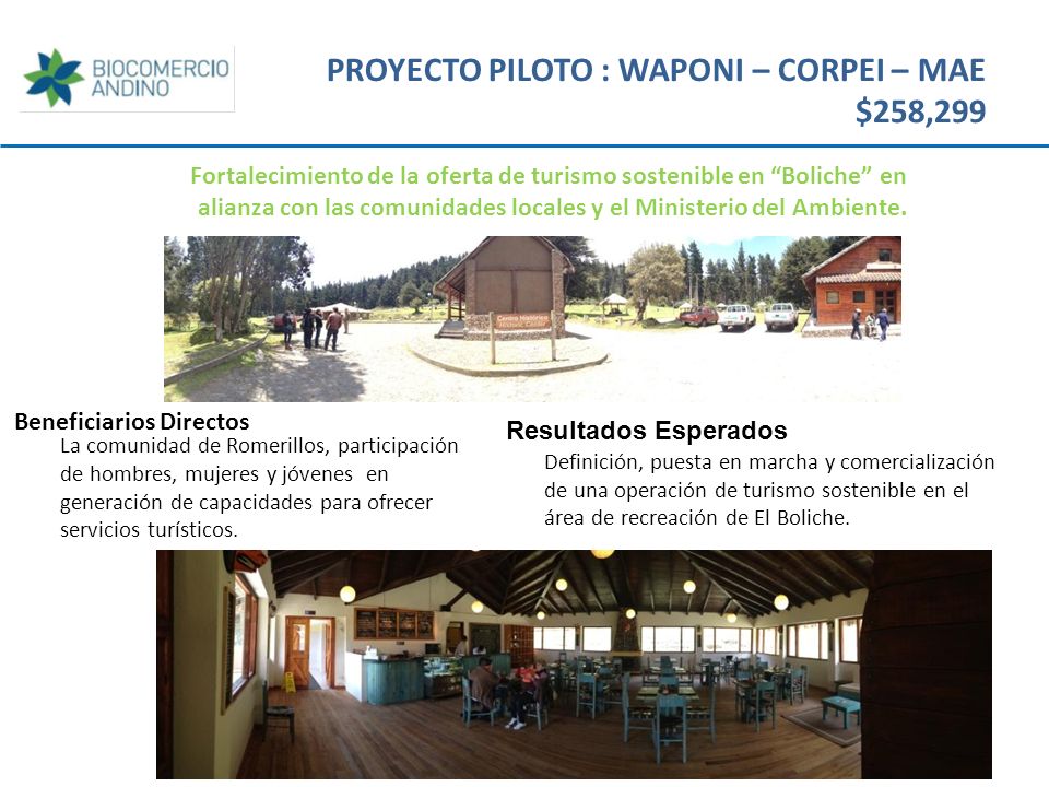 PROYECTO PILOTO : WAPONI – CORPEI – MAE $258,299