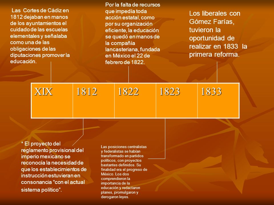 Por la falta de recursos que impedía toda acción estatal, como por su organización eficiente, la educación se quedó en manos de la compañía lancasteriana, fundada en México el 22 de febrero de 1822.
