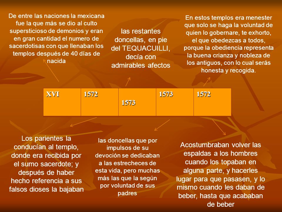 De entre las naciones la mexicana fue la que más se dio al culto supersticioso de demonios y eran en gran cantidad el numero de sacerdotisas con que llenaban los templos después de 40 días de nacida