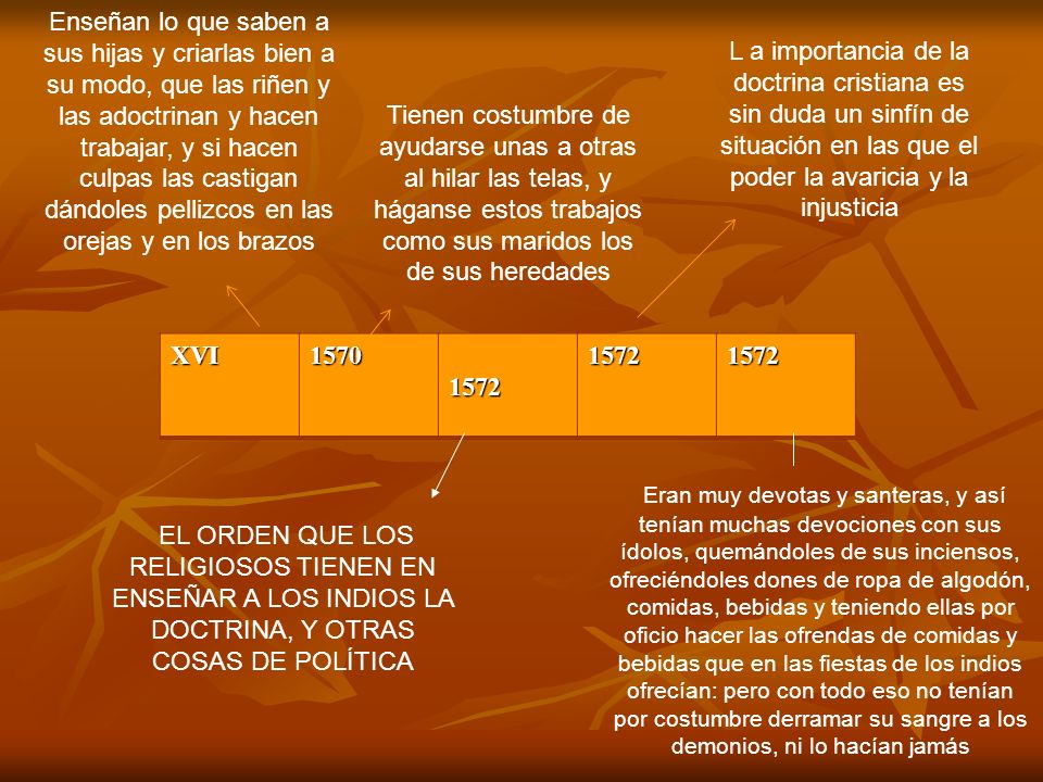 Enseñan lo que saben a sus hijas y criarlas bien a su modo, que las riñen y las adoctrinan y hacen trabajar, y si hacen culpas las castigan dándoles pellizcos en las orejas y en los brazos