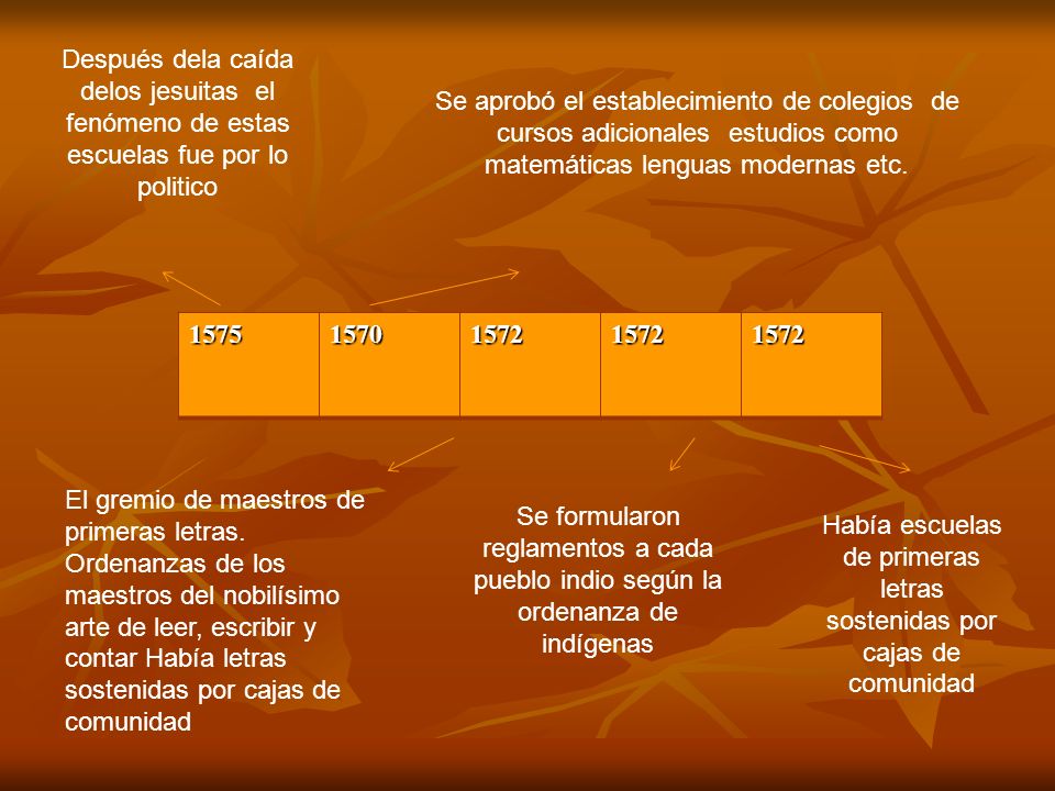 Había escuelas de primeras letras sostenidas por cajas de comunidad
