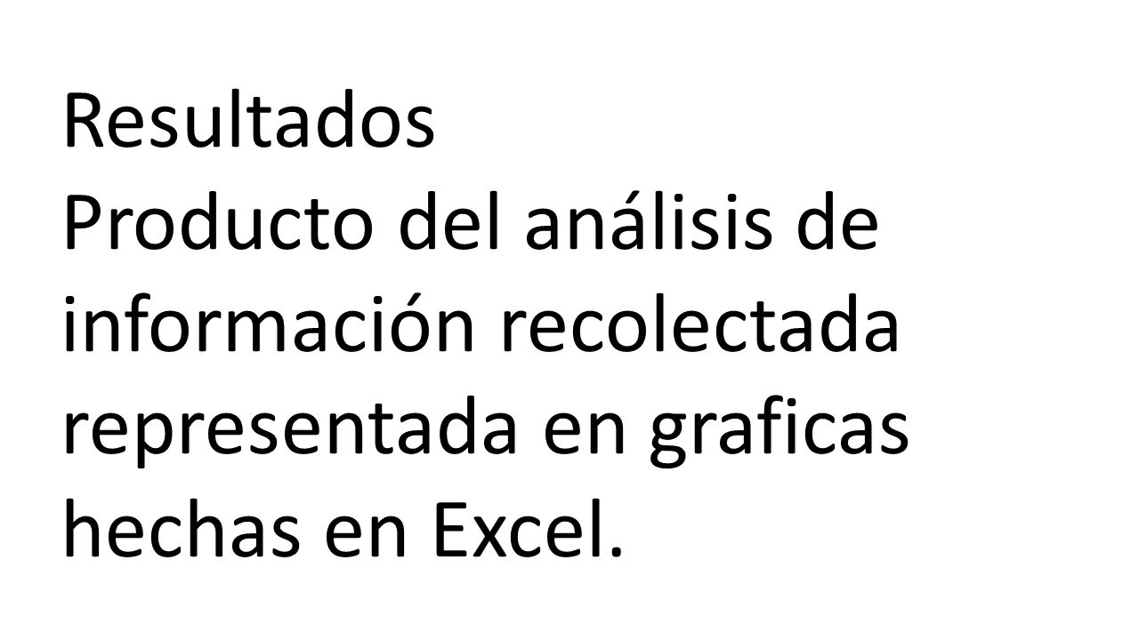 Resultados Producto del análisis de información recolectada representada en graficas hechas en Excel.