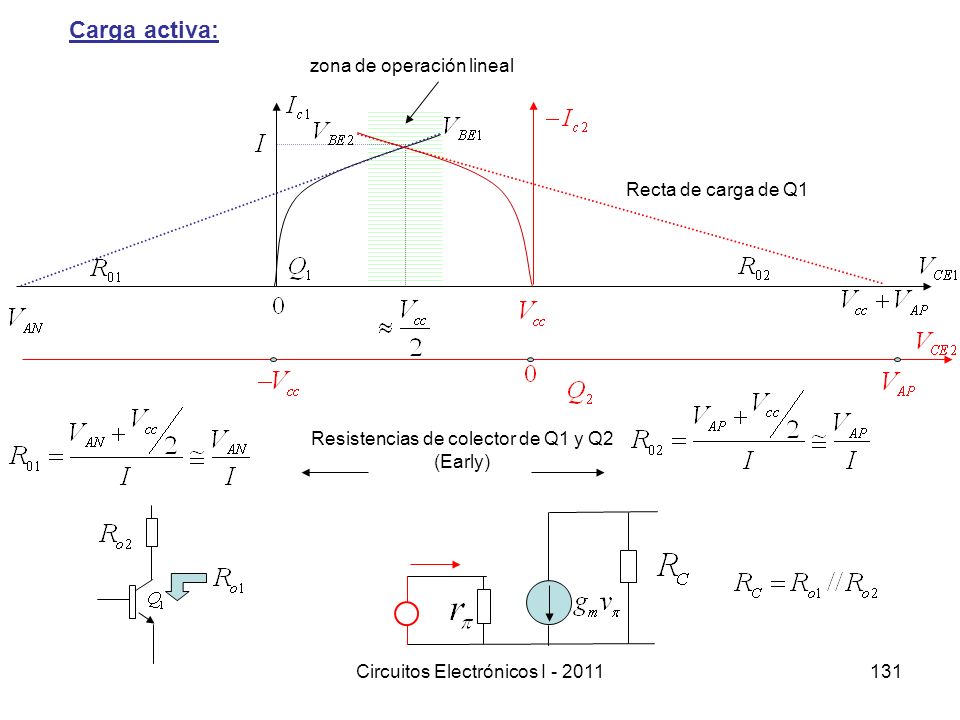 Carga activa: zona de operación lineal Recta de carga de Q1