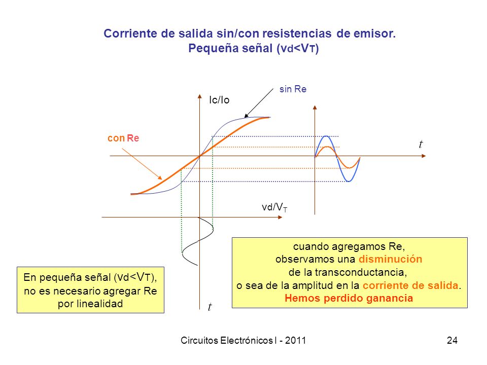 Corriente de salida sin/con resistencias de emisor.