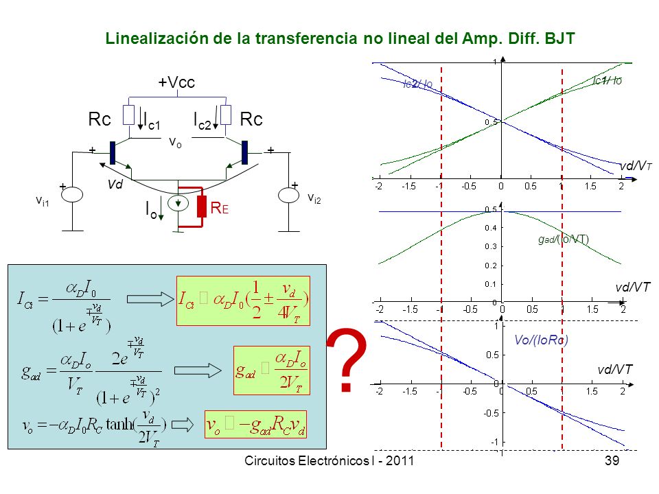 Linealización de la transferencia no lineal del Amp. Diff. BJT