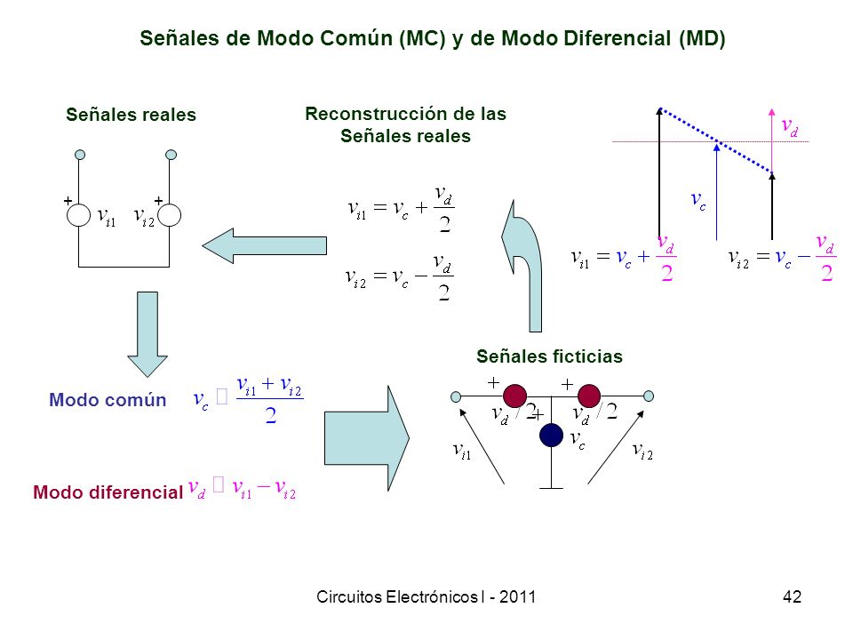Señales de Modo Común (MC) y de Modo Diferencial (MD)