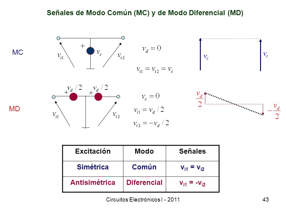 Señales de Modo Común (MC) y de Modo Diferencial (MD)