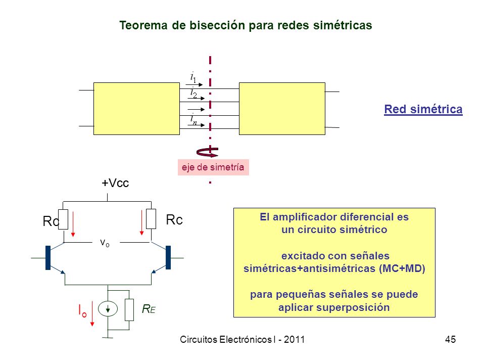 Rc Io Teorema de bisección para redes simétricas Red simétrica +Vcc RE