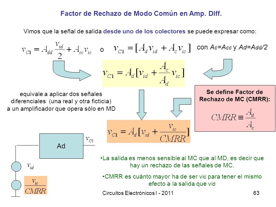 Factor de Rechazo de Modo Común en Amp. Diff.