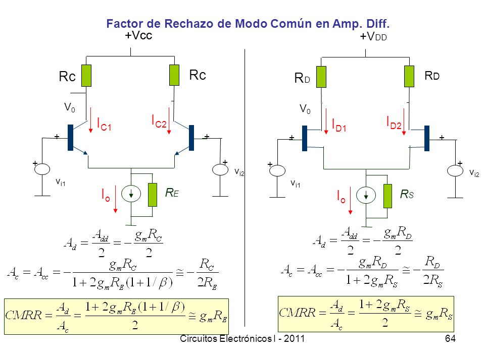 Factor de Rechazo de Modo Común en Amp. Diff.
