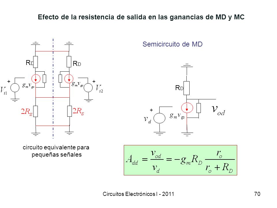 Efecto de la resistencia de salida en las ganancias de MD y MC