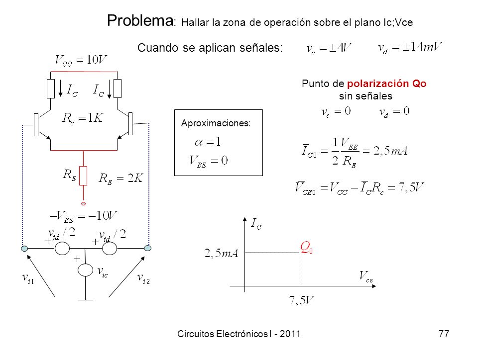 Problema: Hallar la zona de operación sobre el plano Ic;Vce