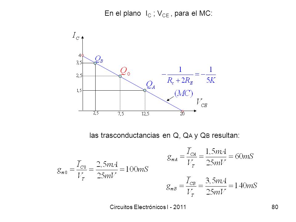 En el plano IC ; VCE , para el MC: