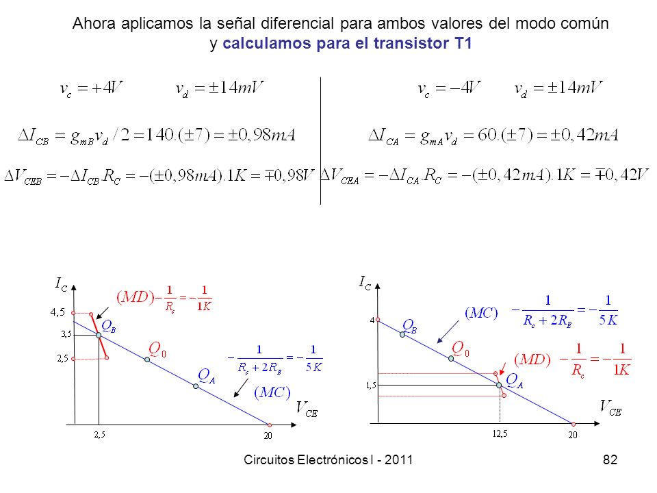 Ahora aplicamos la señal diferencial para ambos valores del modo común