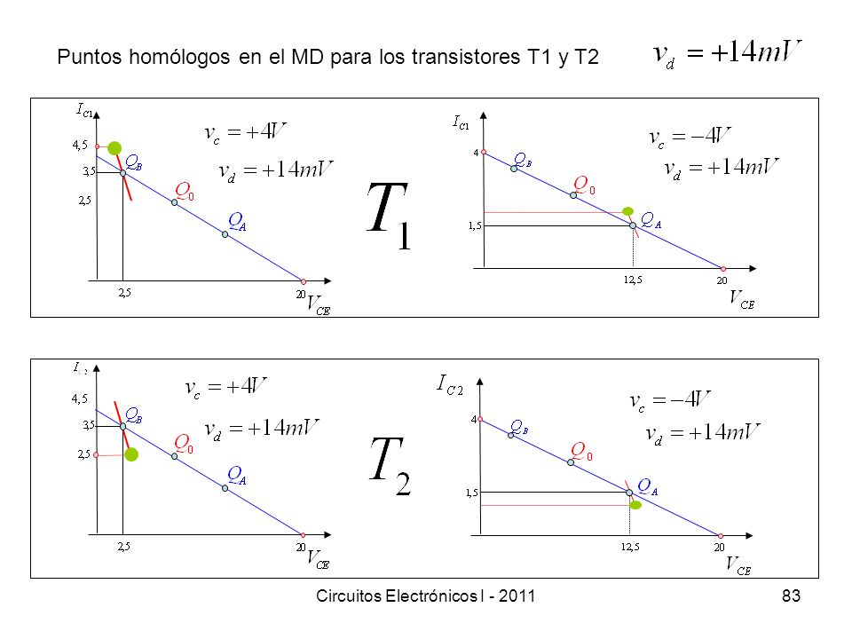 Puntos homólogos en el MD para los transistores T1 y T2