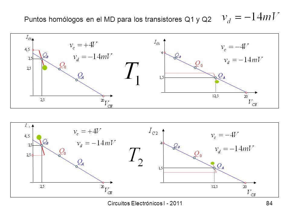 Puntos homólogos en el MD para los transistores Q1 y Q2