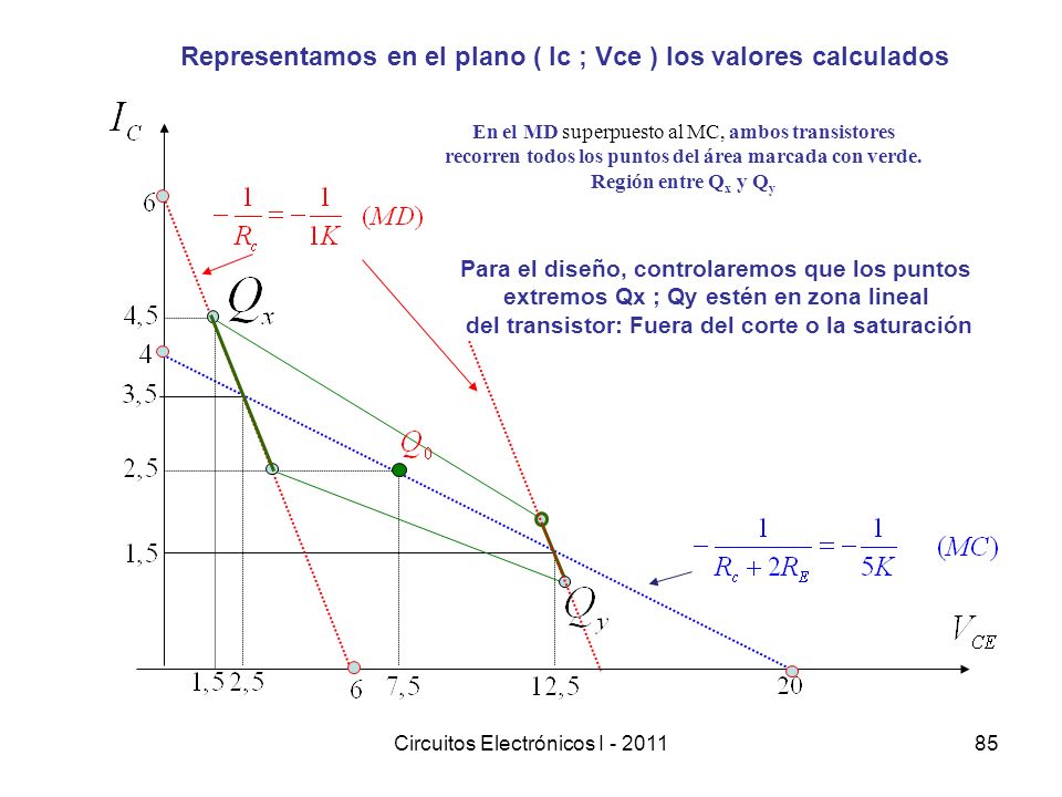Representamos en el plano ( Ic ; Vce ) los valores calculados