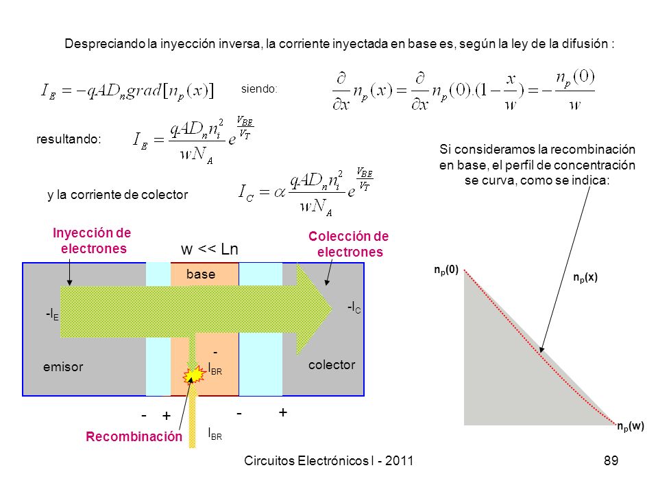 Despreciando la inyección inversa, la corriente inyectada en base es, según la ley de la difusión :