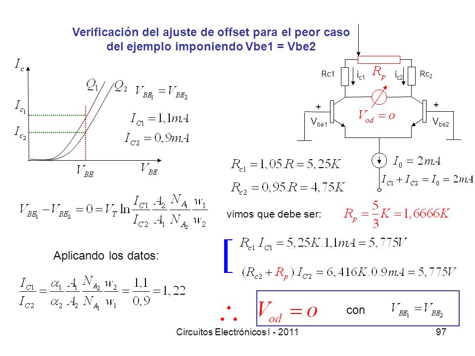 Verificación del ajuste de offset para el peor caso
