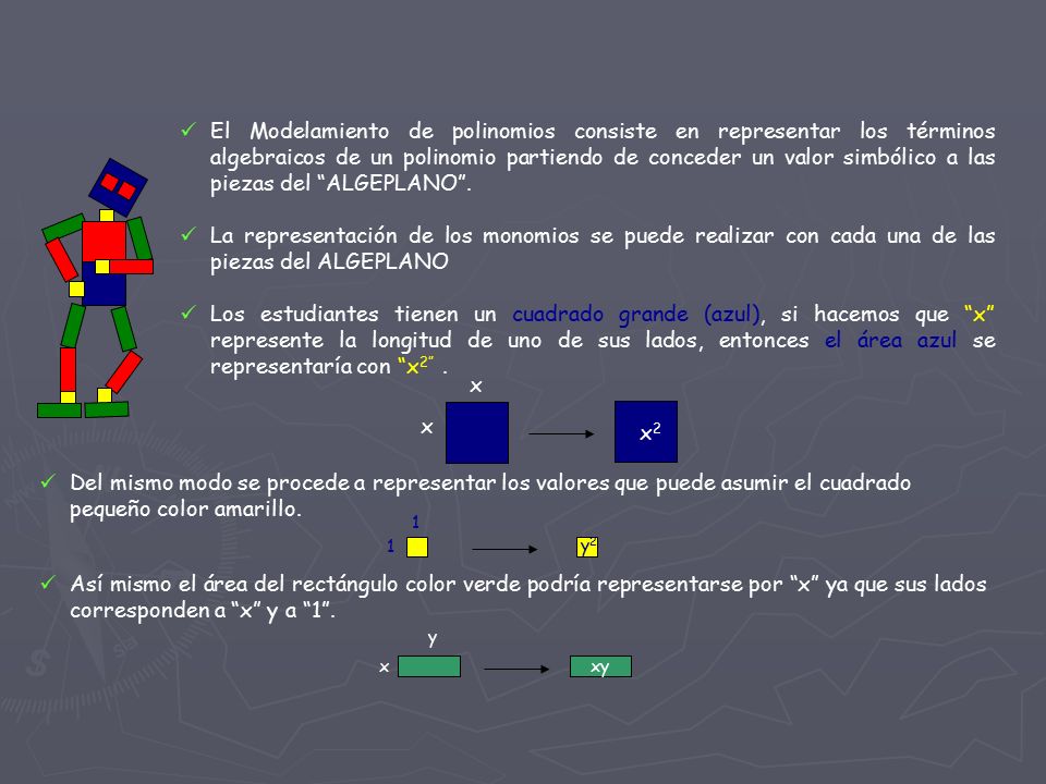 El Modelamiento de polinomios consiste en representar los términos algebraicos de un polinomio partiendo de conceder un valor simbólico a las piezas del ALGEPLANO .