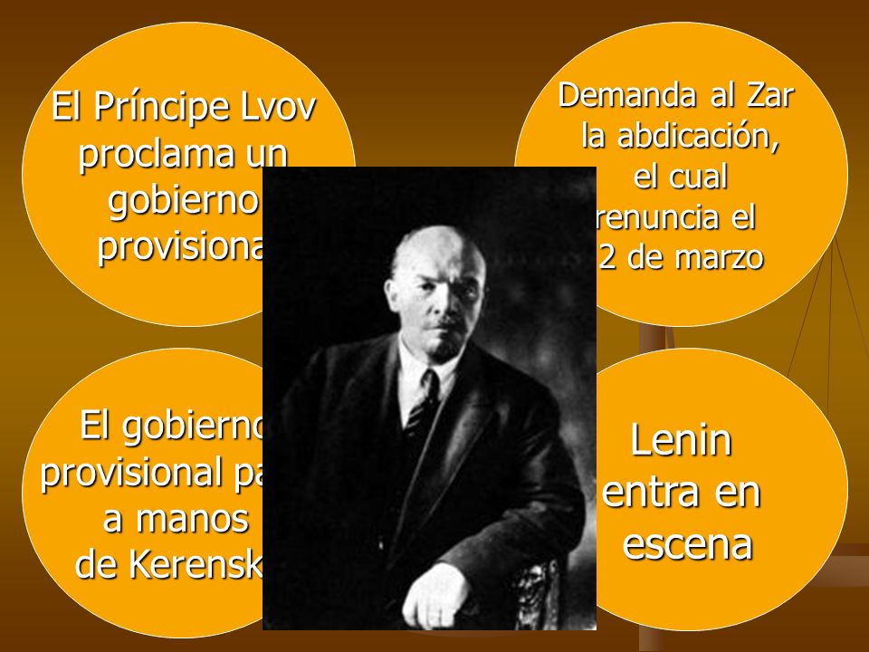 Lenin entra en escena El Príncipe Lvov proclama un gobierno