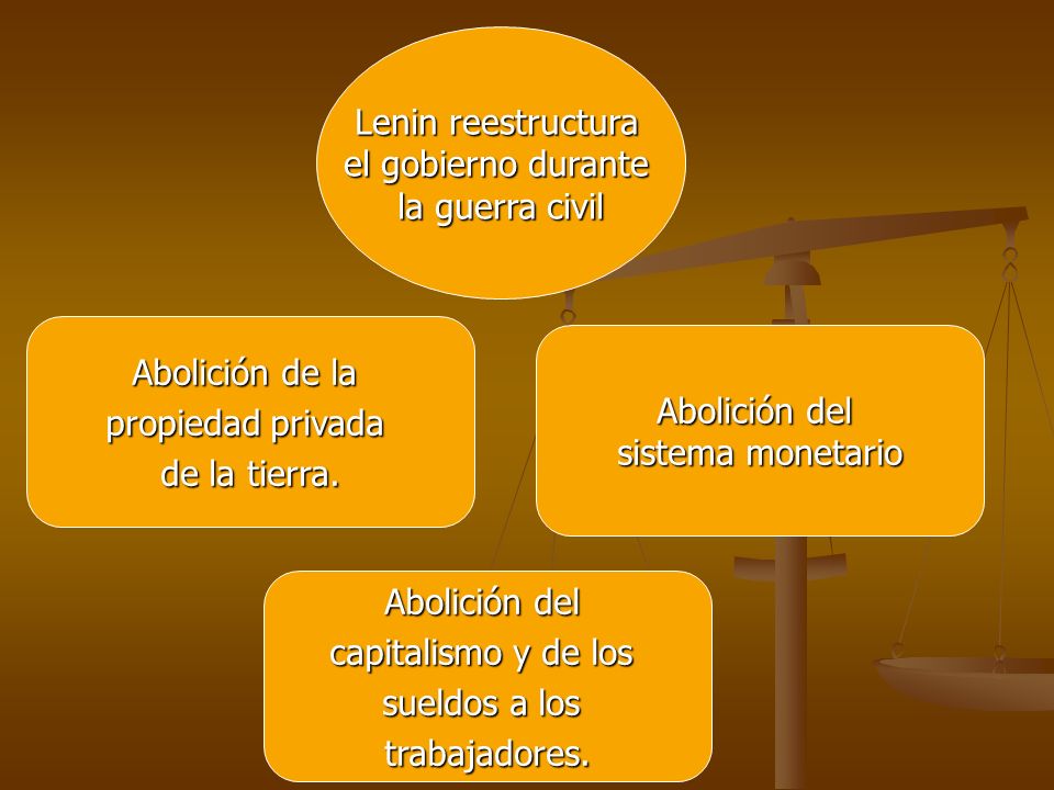Lenin reestructura el gobierno durante. la guerra civil. Abolición de la. propiedad privada. de la tierra.