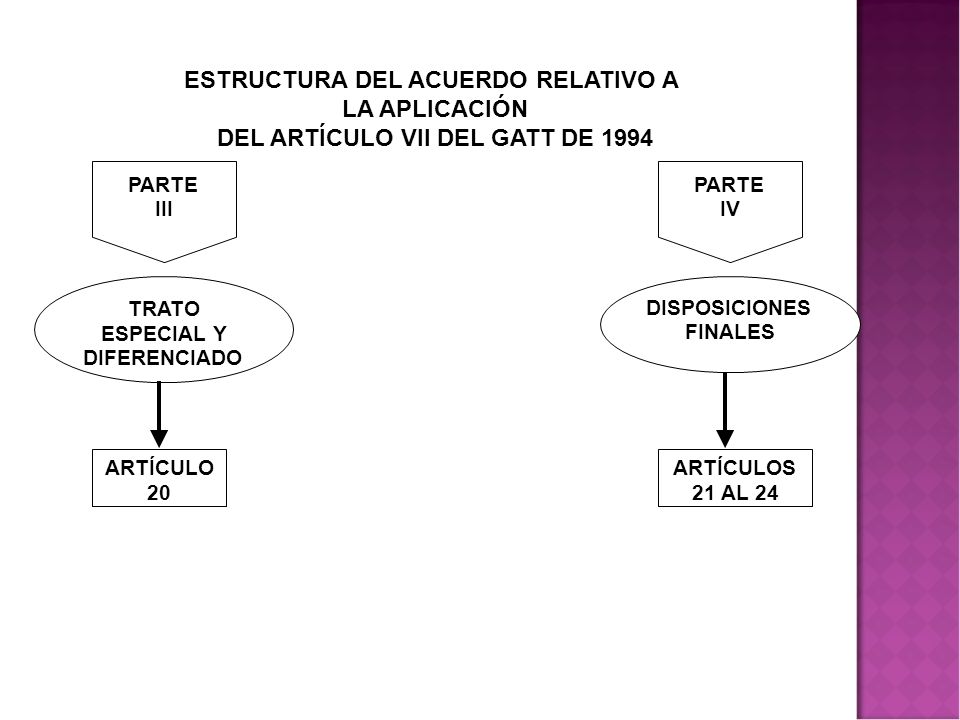 ESTRUCTURA DEL ACUERDO RELATIVO A DEL ARTÍCULO VII DEL GATT DE 1994