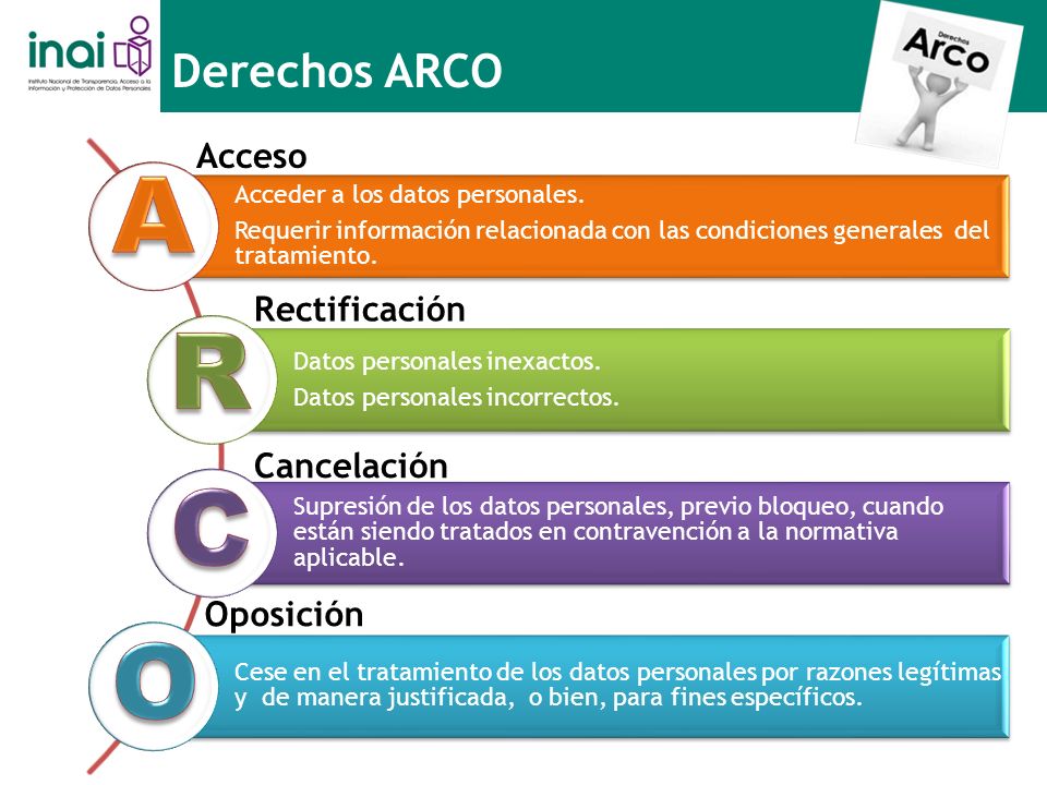 A R C O Derechos ARCO Acceso Rectificación Cancelación Oposición