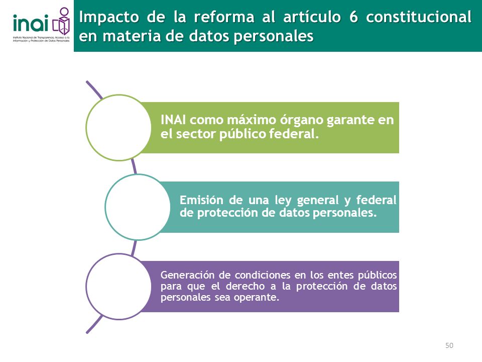 Impacto de la reforma al artículo 6 constitucional en materia de datos personales