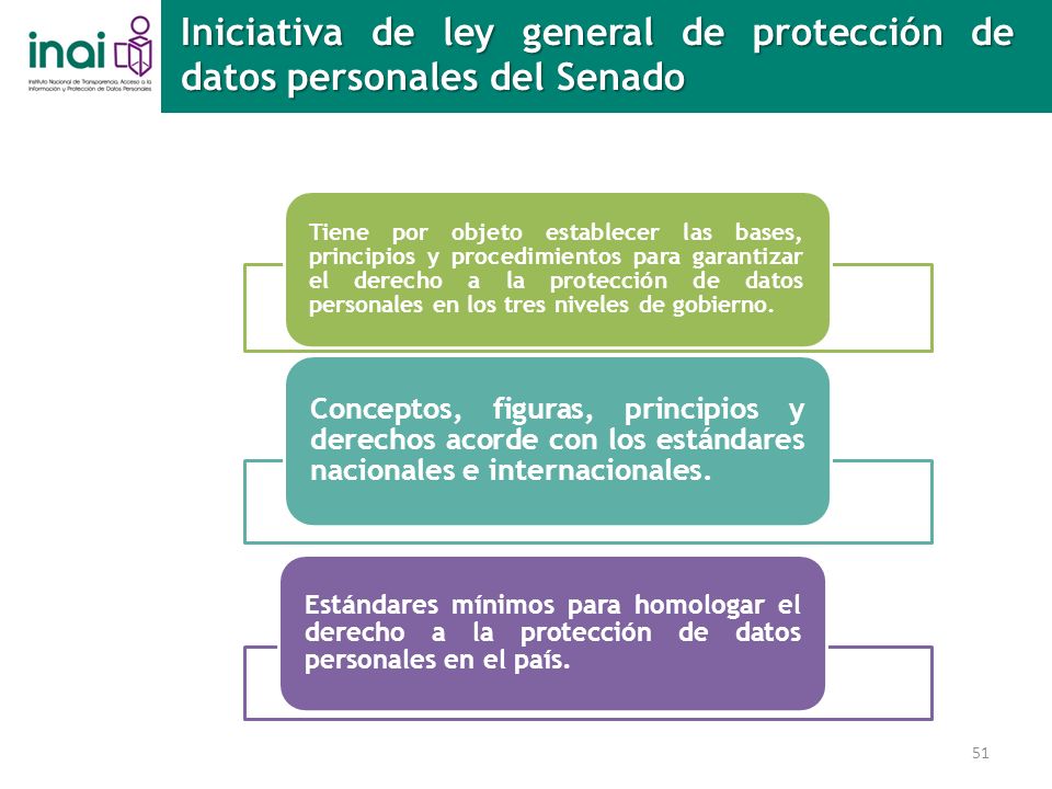 Iniciativa de ley general de protección de datos personales del Senado