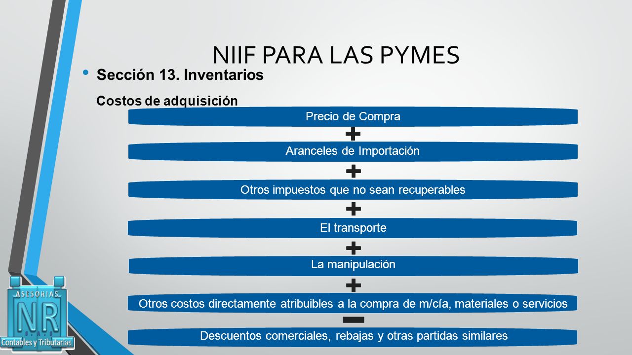 NIIF PARA LAS PYMES Sección 13. Inventarios Costos de adquisición
