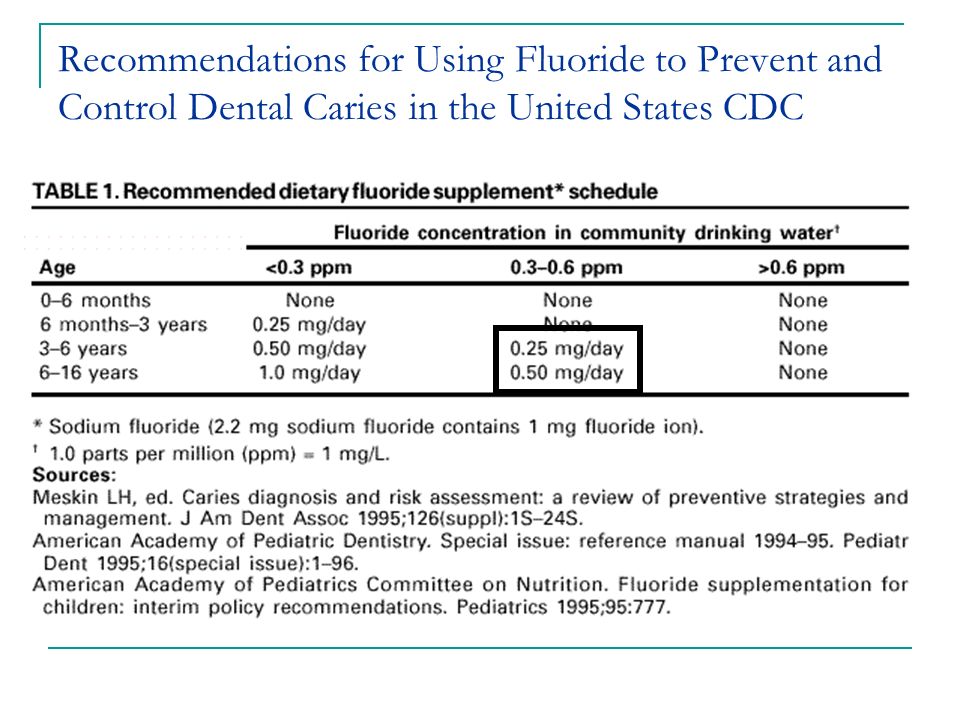 Recommendations for Using Fluoride to Prevent and Control Dental Caries in the United States CDC