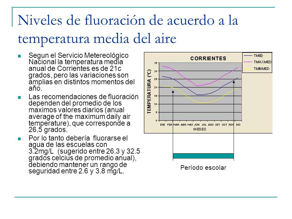 Niveles de fluoración de acuerdo a la temperatura media del aire