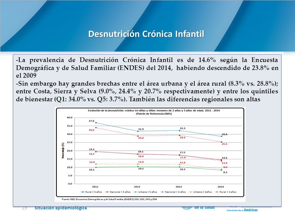 Anemia en niños de 6 a 36 meses