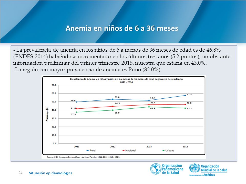 LOGROS Nutrición. Reducción de la desnutrición crónica infantil de 23.8% en el 2009 a 14.6% en el