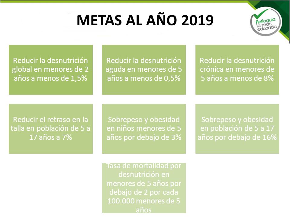 METAS AL AÑO 2019 Reducir la desnutrición global en menores de 2 años a menos de 1,5%
