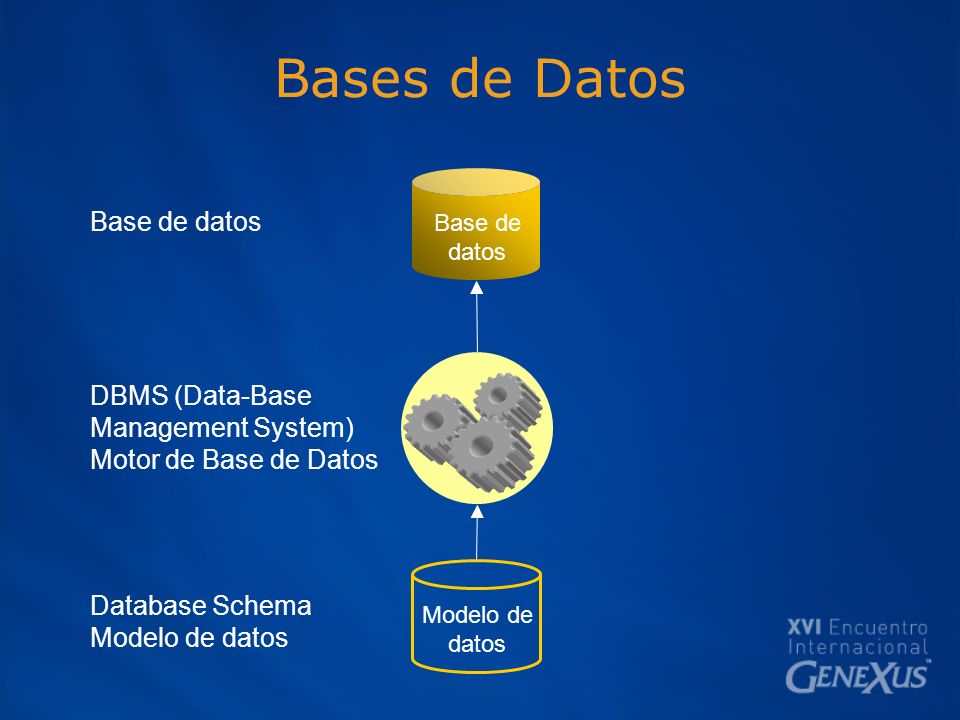Bases de Datos Base de datos DBMS (Data-Base Management System)