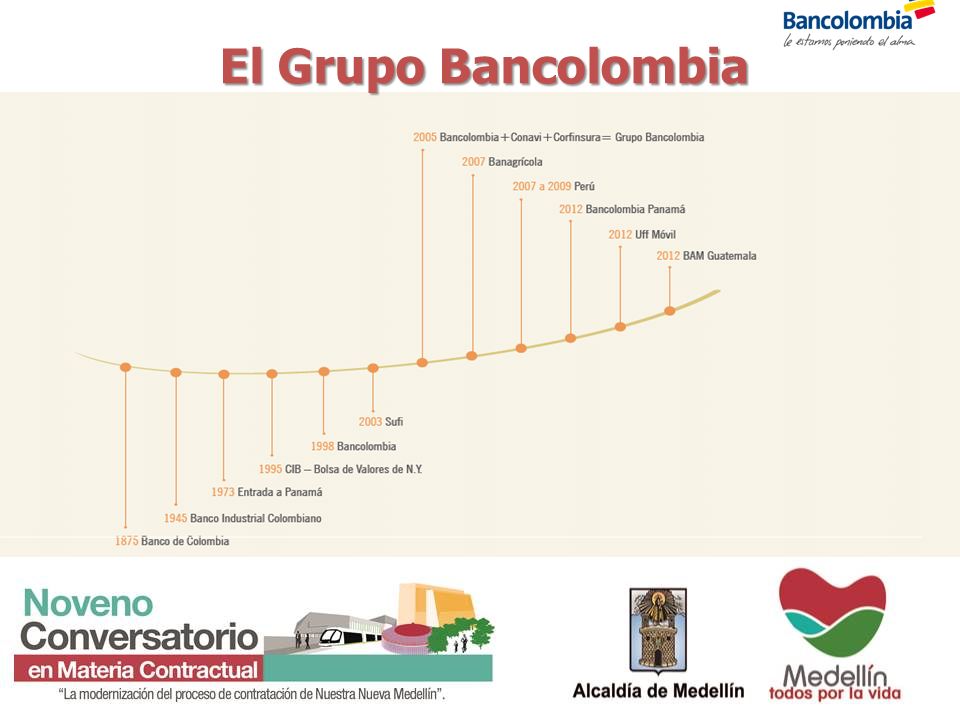 Grupo Bancolombia / Grupo Bancolombia Sigue Siendo La Empresa Numero Uno En Reputacion Marketers By Adlatina